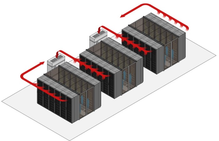 What Is Data Centre Aisle Containment?